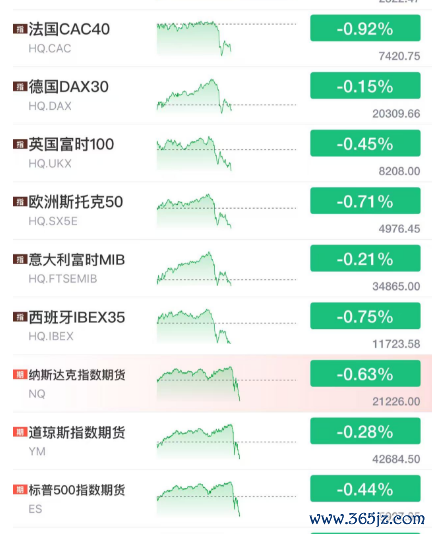 十大杠杆炒股指平台 特朗普传来大消息 全球资本市场全线跳水