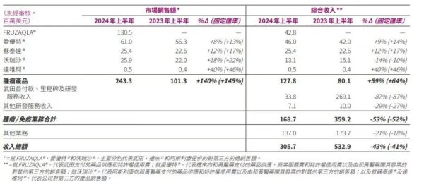网上配资官网 又一出资本游戏？李嘉诚彻底抽身，卖掉“摇钱树”